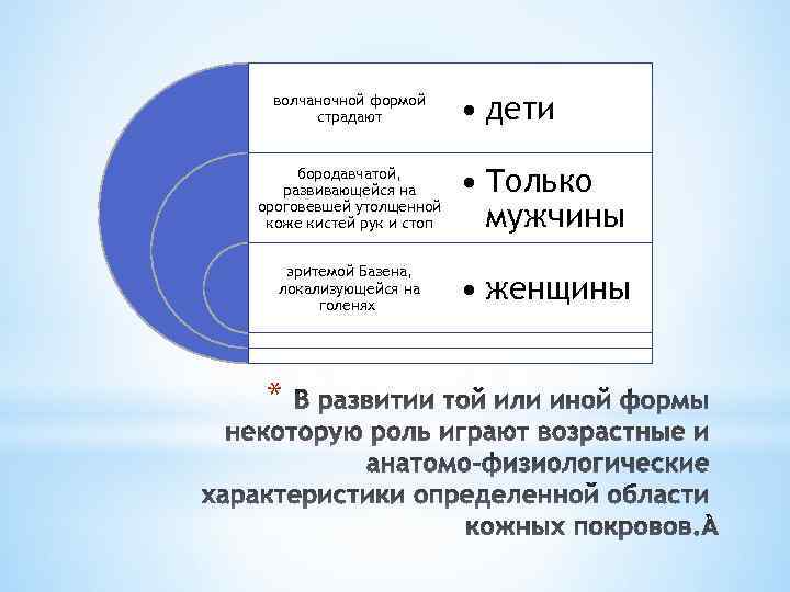 волчаночной формой страдают • дети бородавчатой, развивающейся на ороговевшей утолщенной коже кистей рук и