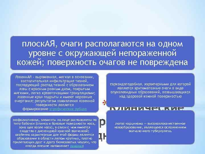 плоск. АЯ, очаги располагаются на одном уровне с окружающей непораженной кожей; поверхность очагов не