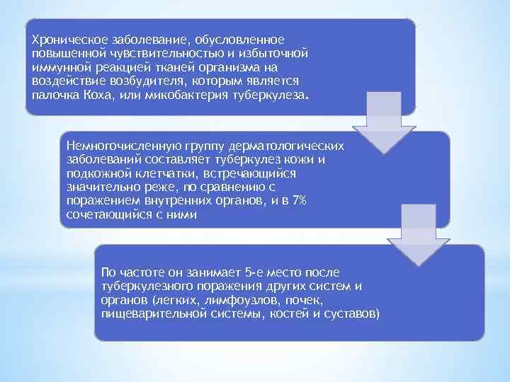 Хроническое заболевание, обусловленное повышенной чувствительностью и избыточной иммунной реакцией тканей организма на воздействие возбудителя,