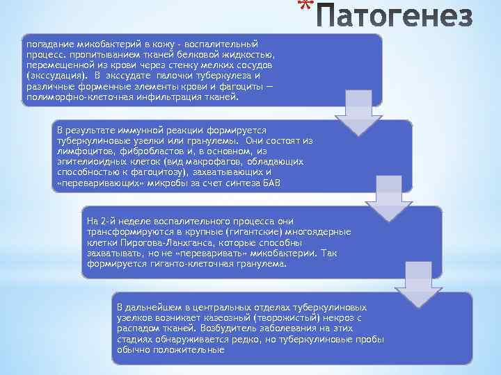 * попадание микобактерий в кожу - воспалительный процесс. пропитыванием тканей белковой жидкостью, перемещенной из