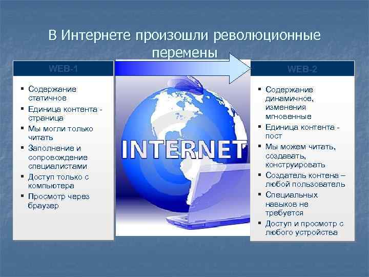 В Интернете произошли революционные перемены WEB-1 WEB-2 § Содержание статичное § Единица контента страница