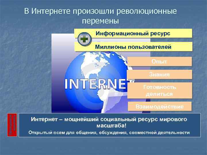 В Интернете произошли революционные перемены Информационный ресурс Миллионы пользователей Опыт Знания Готовность делиться Приходится