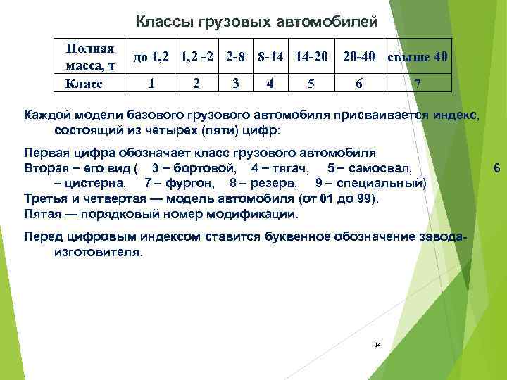 Классы грузовых автомобилей Полная масса, т Класс до 1, 2 -2 2 -8 8