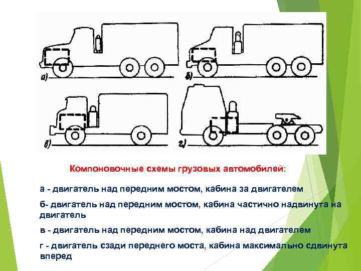 Компоновочные схемы грузовых автомобилей: а - двигатель над передним мостом, кабина за двигателем б-