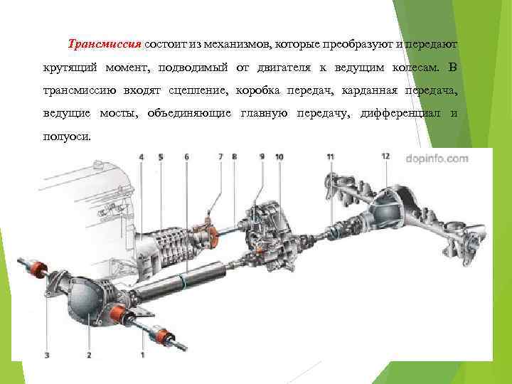 Трансмиссия состоит из механизмов, которые преобразуют и передают крутящий момент, подводимый от двигателя к
