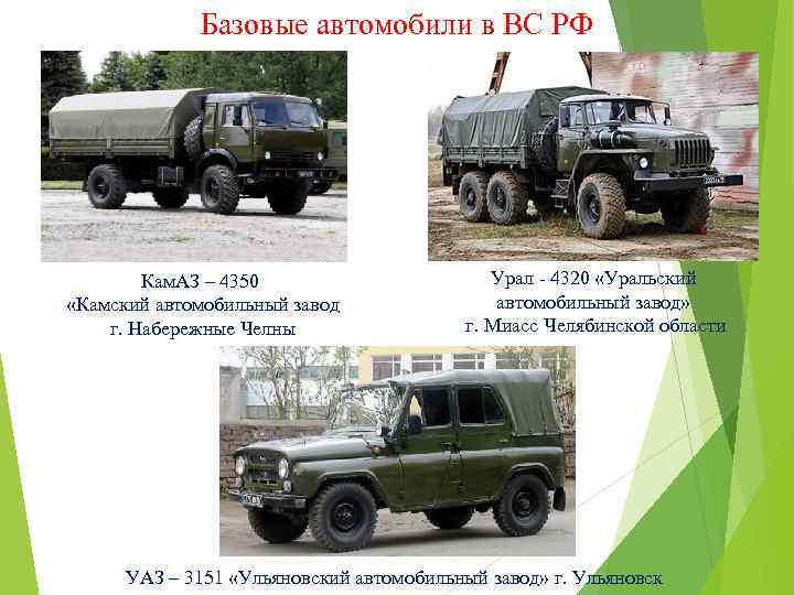 Базовые автомобили в ВС РФ Кам. АЗ – 4350 «Камский автомобильный завод г. Набережные