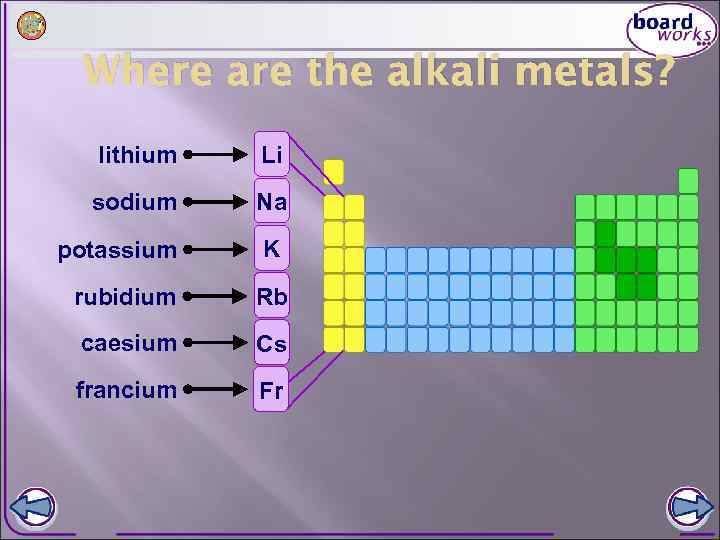 Where are the alkali metals? lithium Li sodium Na potassium K rubidium Rb caesium