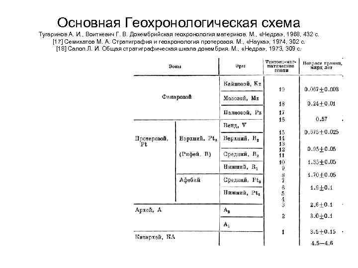 Основная Геохронологическая схема Тугаринов А. И. , Воиткевич Г. В. Докембрийская геохронология материков. М.