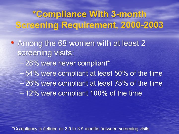 *Compliance With 3 -month Screening Requirement, 2000 -2003 • Among the 68 women with