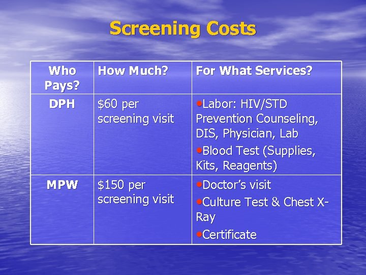 Screening Costs Who Pays? DPH How Much? For What Services? $60 per screening visit