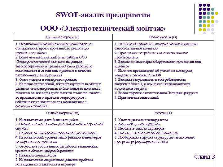 Swot анализ компании