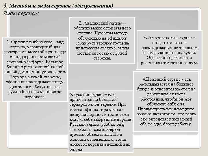 3. Методы и виды сервиса (обслуживания) Виды сервиса: 2. Английский сервис – обслуживание с