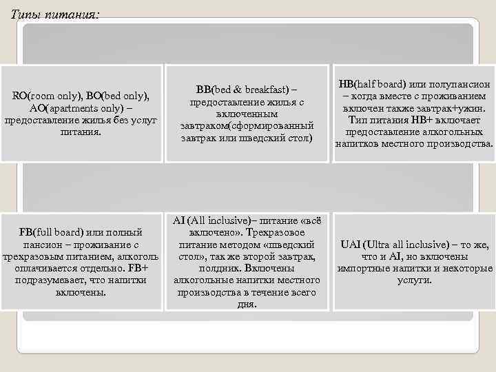 Типы питания: RO(room only), BO(bed only), AO(apartments only) – предоставление жилья без услуг питания.