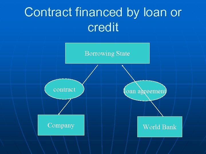 Contract financed by loan or credit Borrowing State contract Company loan agreement World Bank