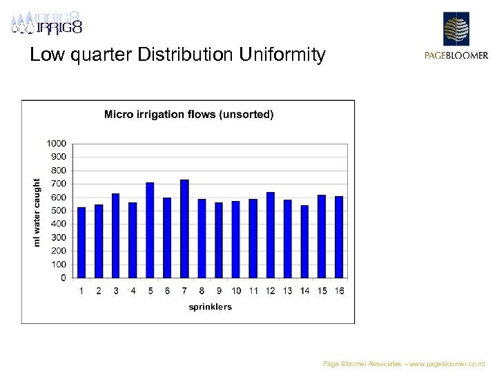 Low quarter Distribution Uniformity Page Bloomer Associates – www. pagebloomer. co. nz 