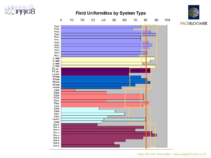 Page Bloomer Associates – www. pagebloomer. co. nz 