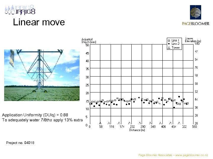 Linear move Application Uniformity (DUlq) = 0. 88 To adequately water 7/8 ths apply
