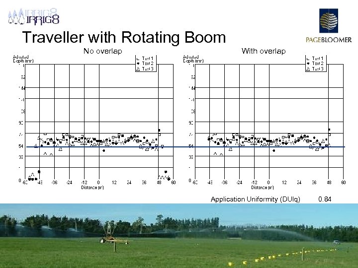 Traveller with Rotating Boom No overlap With overlap Application Uniformity (DUlq) 0. 84 Project