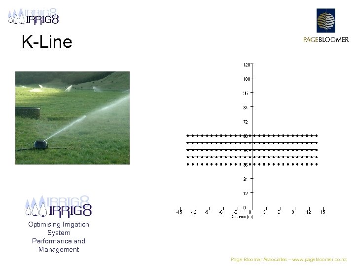 K-Line Optimising Irrigation System Performance and Management Page Bloomer Associates – www. pagebloomer. co.