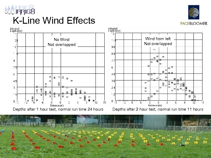 K-Line Wind Effects No Wind Not overlapped Depths after 1 hour test, normal run