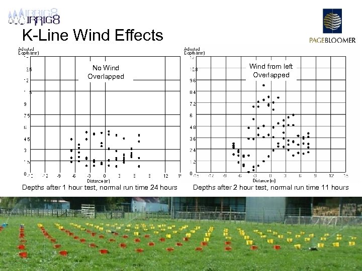 K-Line Wind Effects No Wind Overlapped Depths after 1 hour test, normal run time