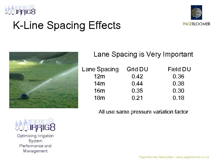 K-Line Spacing Effects Lane Spacing is Very Important Lane Spacing 12 m 14 m