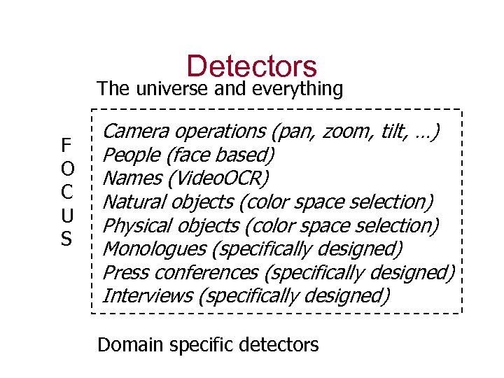 Detectors The universe and everything F O C U S Camera operations (pan, zoom,