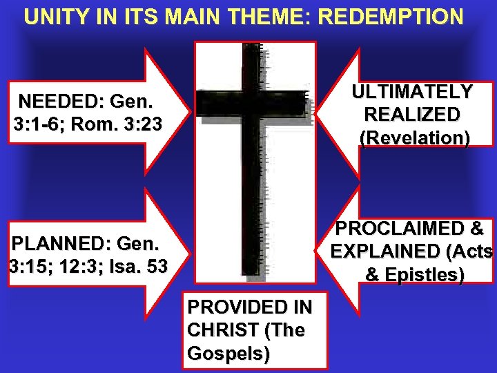 UNITY IN ITS MAIN THEME: REDEMPTION NEEDED: Gen. 3: 1 -6; Rom. 3: 23