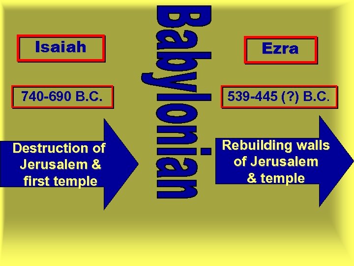 Isaiah Ezra 740 -690 B. C. 539 -445 (? ) B. C. Destruction of