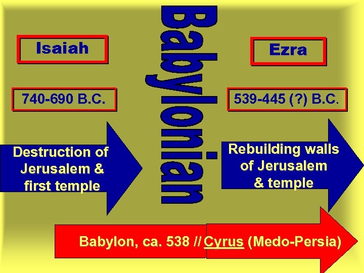 Isaiah Ezra 740 -690 B. C. 539 -445 (? ) B. C. Destruction of