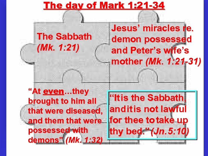 The day of Mark 1: 21 -34 The Sabbath (Mk. 1: 21) “At even…they