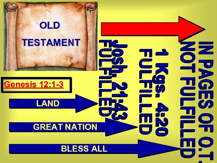 OLD TESTAMENT Genesis 12: 1 -3 LAND GREAT NATION BLESS ALL 