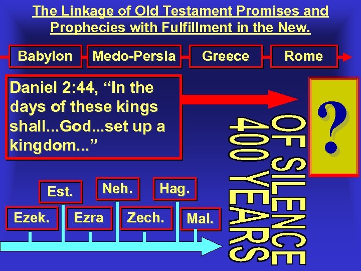 The Linkage of Old Testament Promises and Prophecies with Fulfillment in the New. Babylon