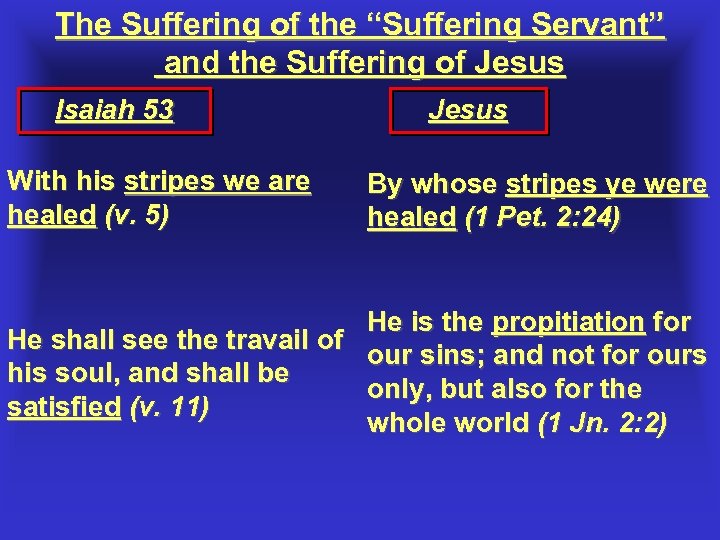 The Suffering of the “Suffering Servant” and the Suffering of Jesus Isaiah 53 With