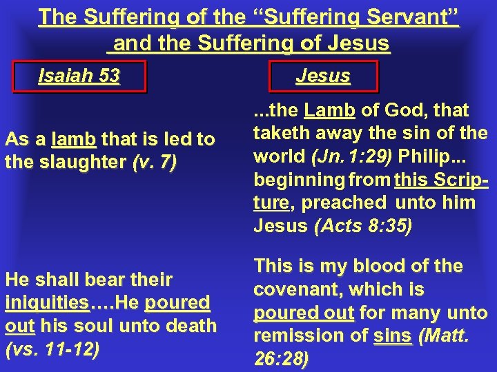 The Suffering of the “Suffering Servant” and the Suffering of Jesus Isaiah 53 As