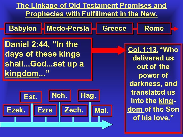 The Linkage of Old Testament Promises and Prophecies with Fulfillment in the New. Babylon