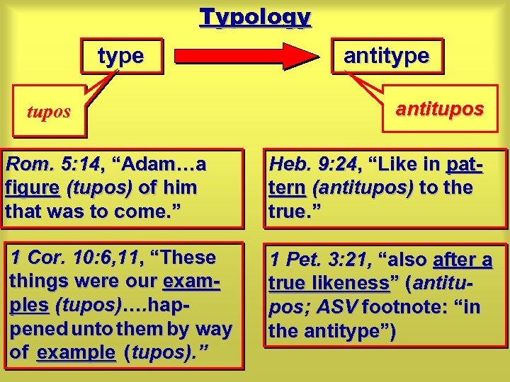 Typology type tupos antitype antitupos Rom. 5: 14, “Adam…a figure (tupos) of him that