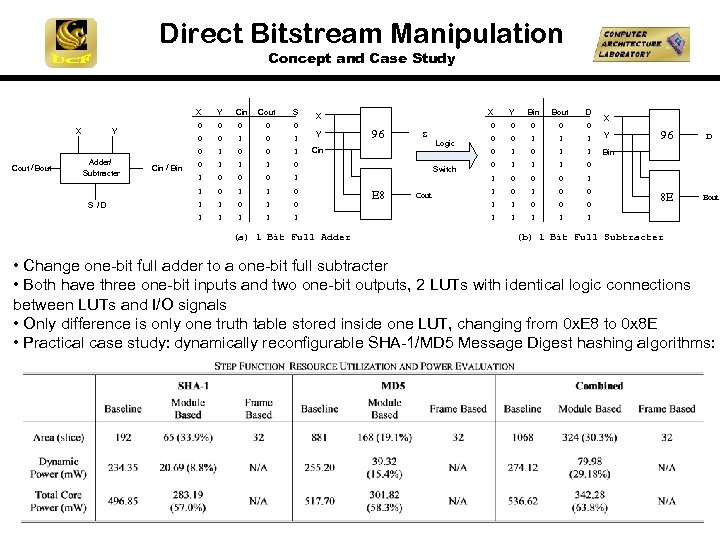 Direct Bitstream Manipulation Concept and Case Study X 0 0 1 0 1 1