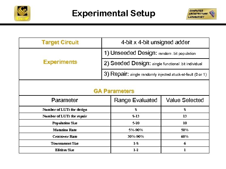 Experimental Setup Target Circuit 4 -bit x 4 -bit unsigned adder 1) Unseeded Design: