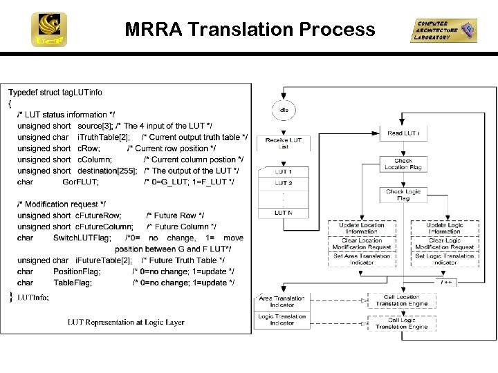 MRRA Translation Process 