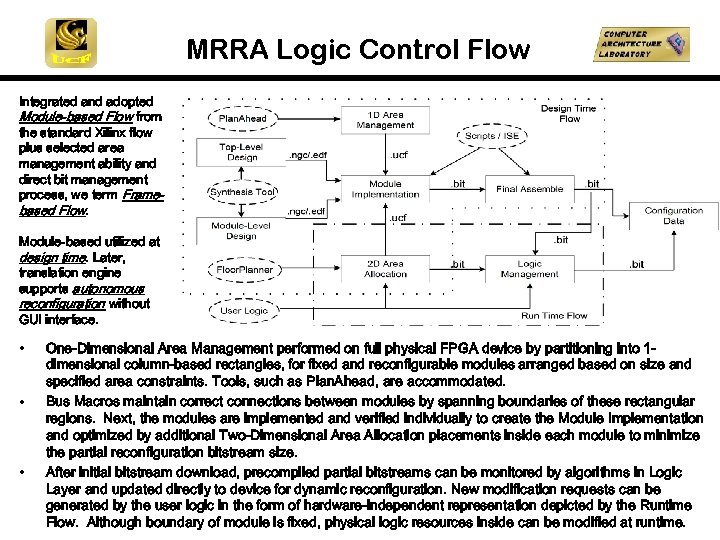 MRRA Logic Control Flow Integrated and adopted Module-based Flow from the standard Xilinx flow