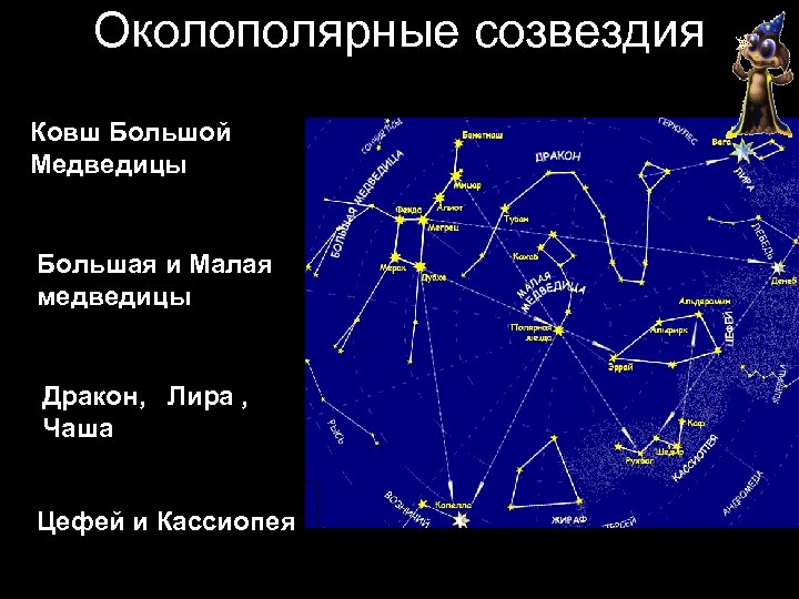 Карта созвездий рядом с большой медведицей