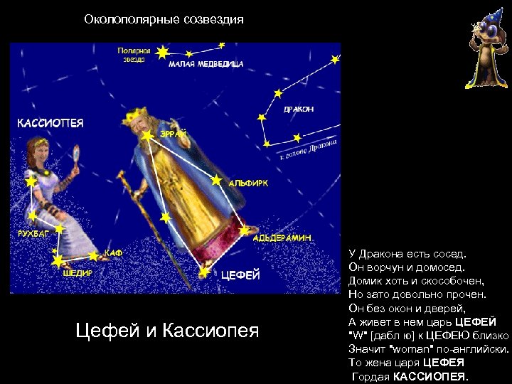 Кассиопея уровни