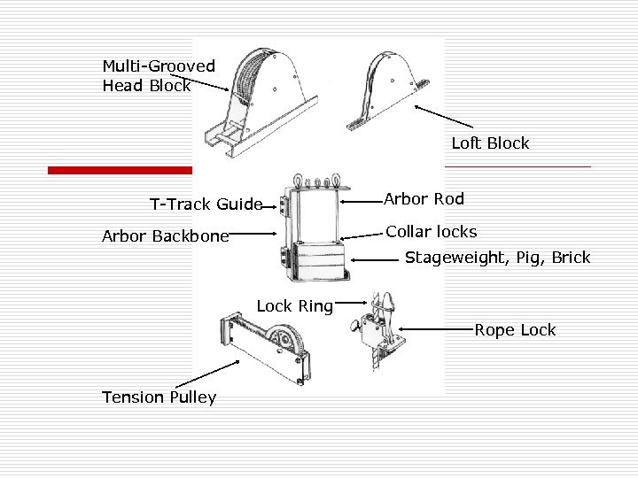 Multi-Grooved Head Block Loft Block T-Track Guide Arbor Rod Collar locks Arbor Backbone Stageweight,