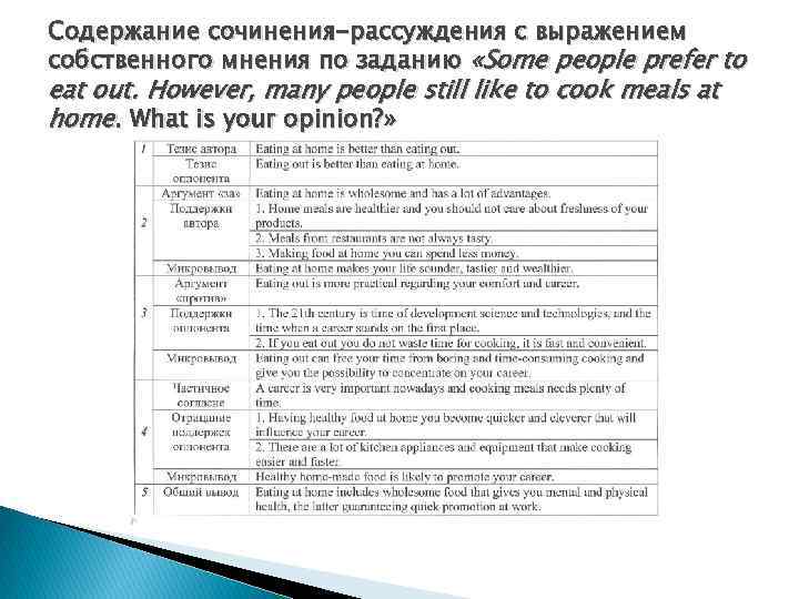 Содержание сочинения. Содержание сочинения рассуждения. Содержание эссе. Оглавление сочинения. Эссе с выражением личного мнения.