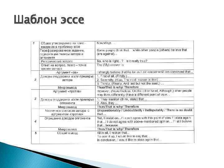 Шаблон эссе 
