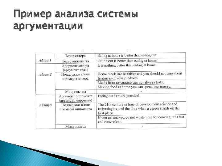 Пример анализа системы аргументации 