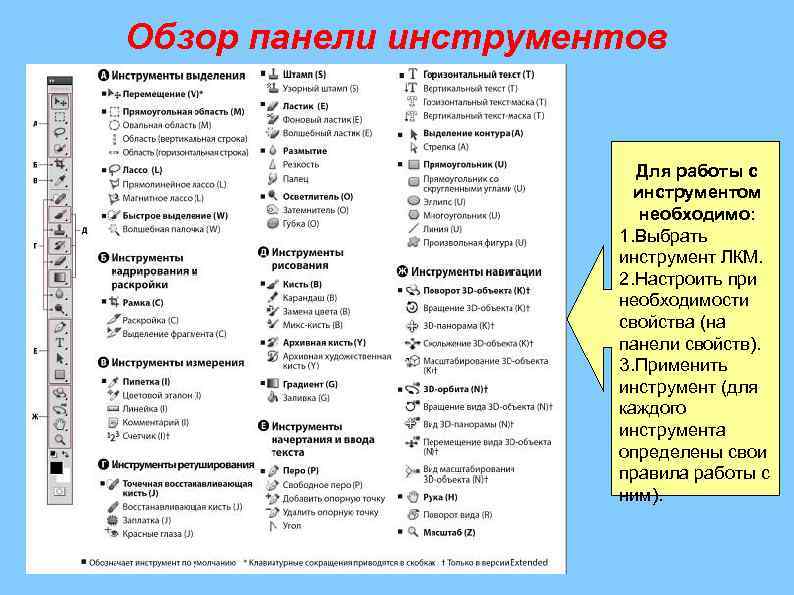 Обзор панели инструментов Для работы с инструментом необходимо: 1. Выбрать инструмент ЛКМ. 2. Настроить