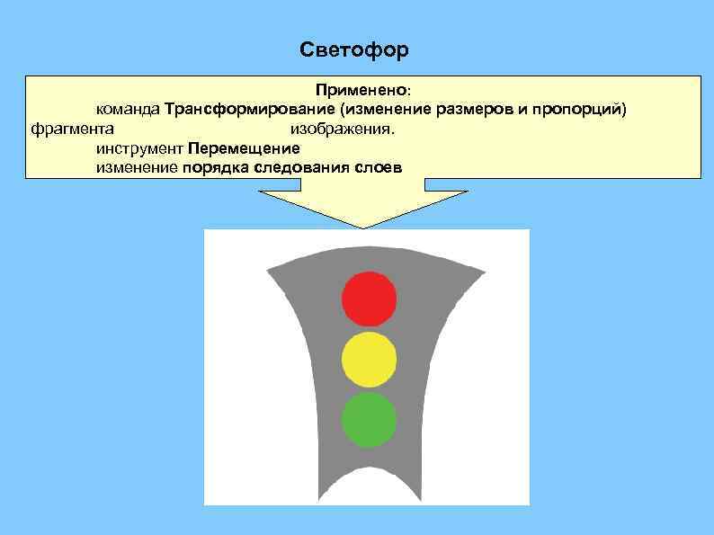 Светофор Применено: команда Трансформирование (изменение размеров и пропорций) фрагмента изображения. инструмент Перемещение изменение порядка