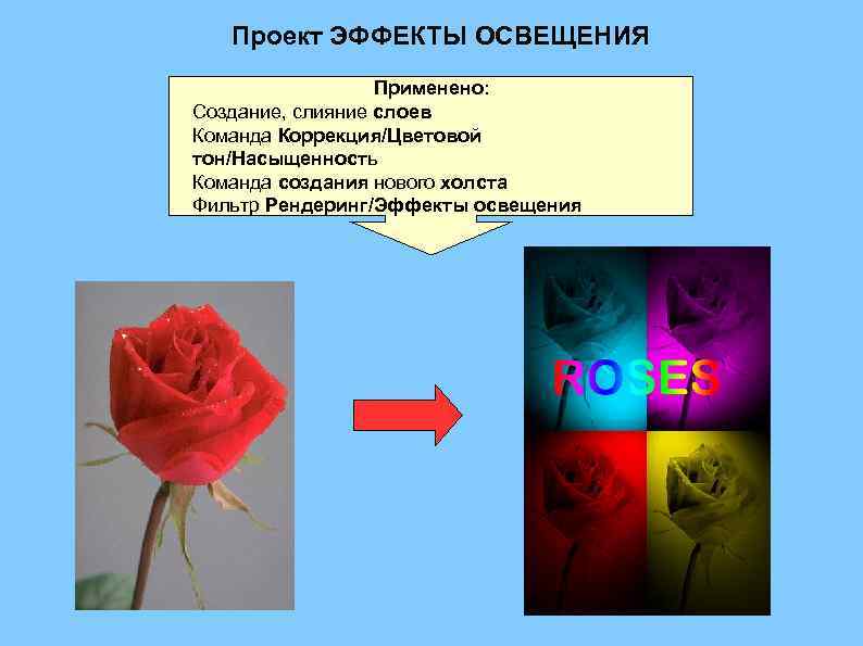 Проект ЭФФЕКТЫ ОСВЕЩЕНИЯ Применено: Создание, слияние слоев Команда Коррекция/Цветовой тон/Насыщенность Команда создания нового холста